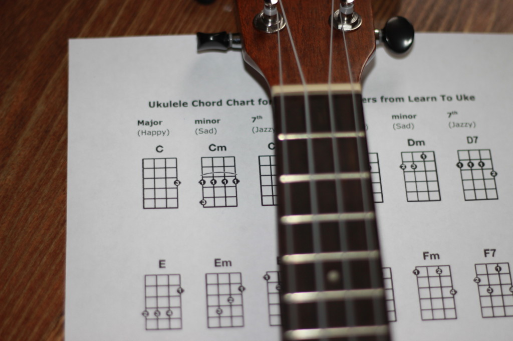 Left Handed Ukulele Chord Chart Pdf