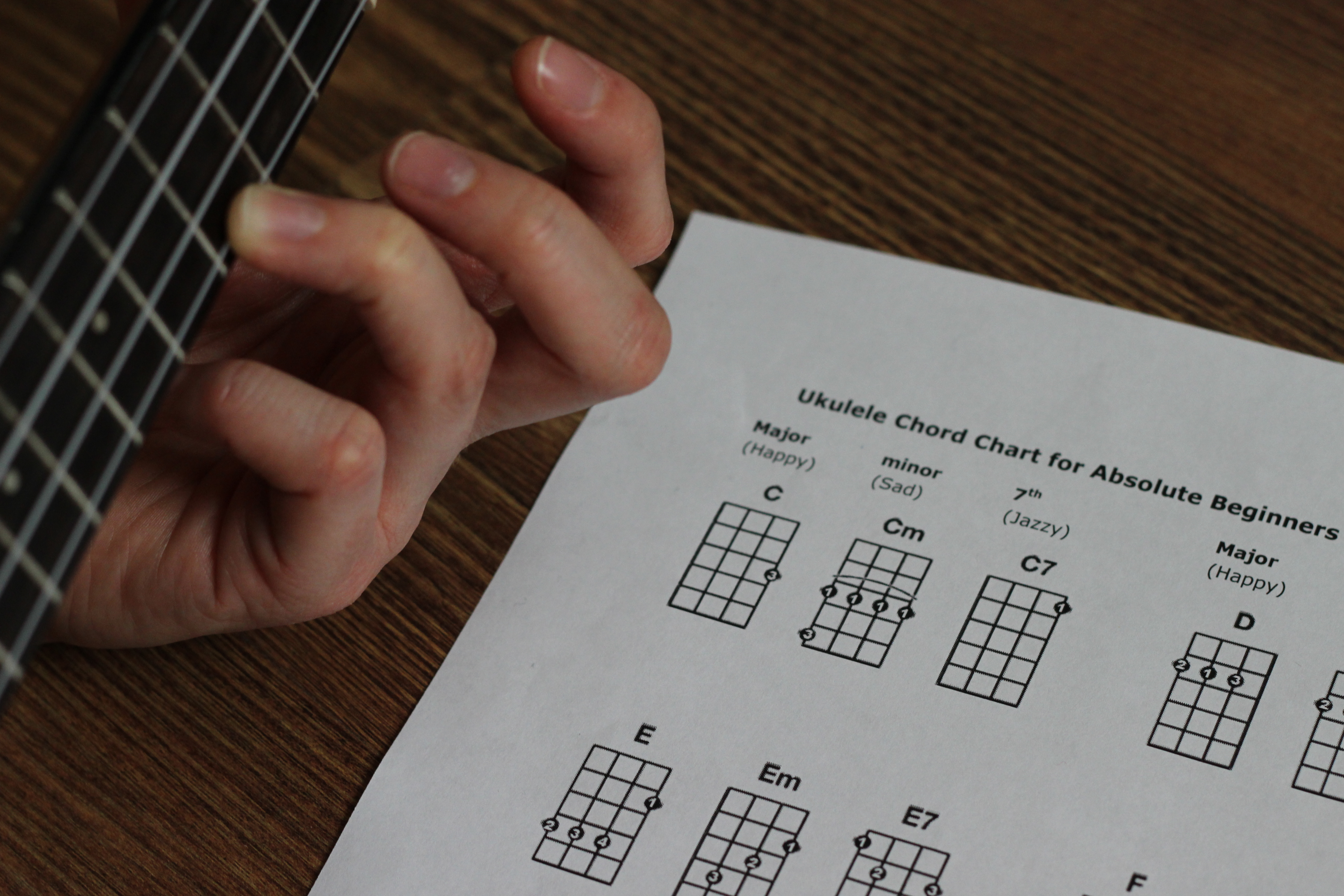 Left Handed Ukulele Chord Chart Pdf